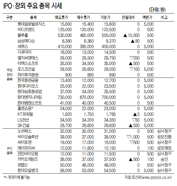[표]IPO·장외 주요 종목 시세(8월 9일)