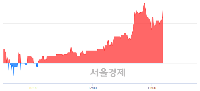 <코>한국정보인증, 3.09% 오르며 체결강도 강세 지속(218%)