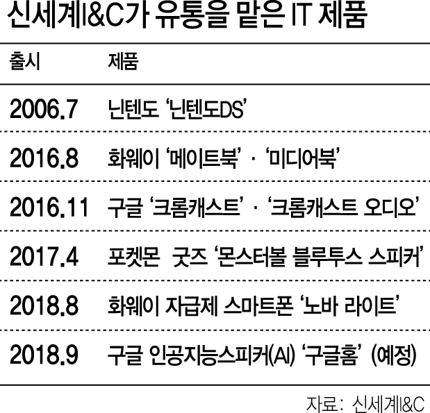 IT기기 유통서 존재감 쑥쑥 키우는 신세계I&C