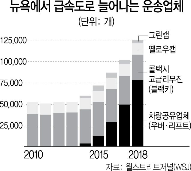 뉴욕 '1년간 신규 면허 발급 중단'...내년 IPO에 먹구름