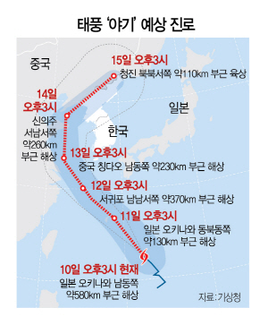 1115A21 태풍야기진로도