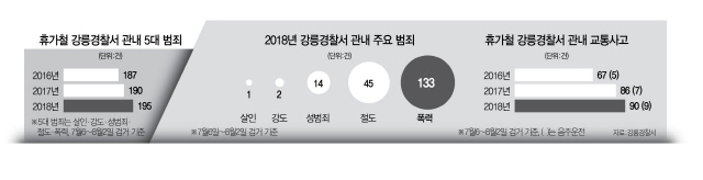 1115A10 휴가철강릉흑백