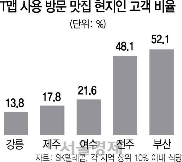 1315A14 현지인