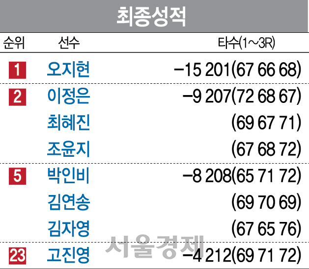 그린 밖서 쏙쏙...'흔들리며 활짝 핀 꽃' 오지현