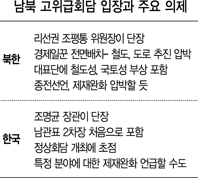 北, 경협·종전선언 압박...3차 정상회담 평양서 열릴 듯