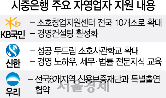 시중銀 소상공인 지원 팔걷은 까닭은