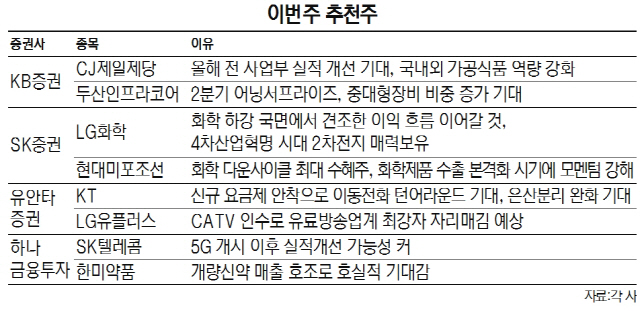 이번주추천주