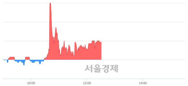 <코>YTN, 매도잔량 320% 급증