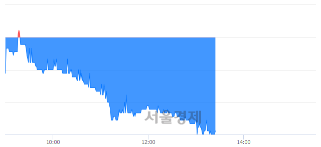 <유>에쓰씨엔지니어링, 장중 신저가 기록.. 1,800→1,720(▼80)