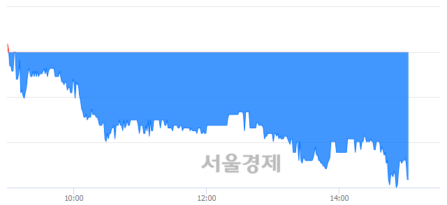 <코>삼영엠텍, 매수잔량 389% 급증