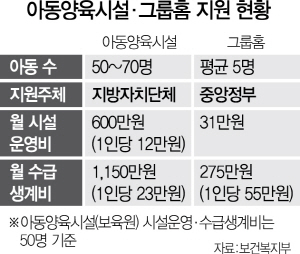 [아픈 사회, 우리가 보듬어야 할 이웃] '그룹홈, 한집서 먹고자는 든든한 울타리..살 맞댈 '홈' 확대 절실'