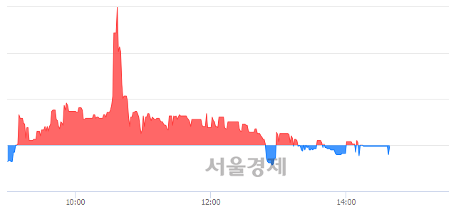 <코>한양디지텍, 매수잔량 321% 급증