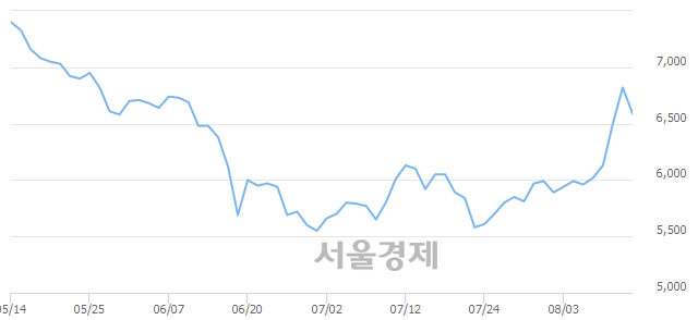 <코>퓨전데이타, 매수잔량 388% 급증