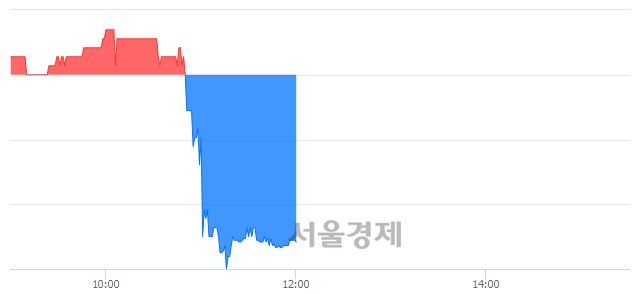 <코>티에스이, 매수잔량 2975% 급증