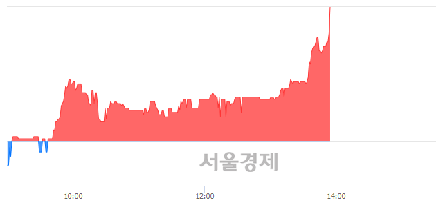 <코>하이셈, 전일 대비 7.22% 상승.. 일일회전율은 1.72% 기록