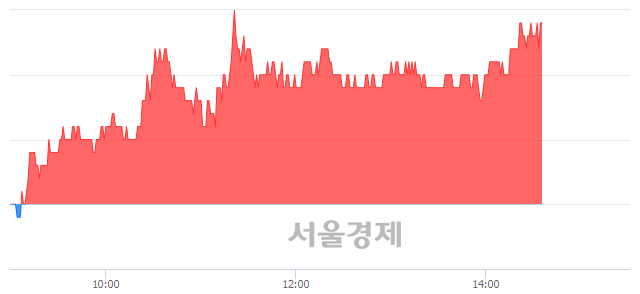 <유>AJ렌터카, 6.19% 오르며 체결강도 강세 지속(195%)