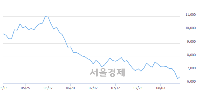 <코>유니셈, 3.79% 오르며 체결강도 강세 지속(189%)