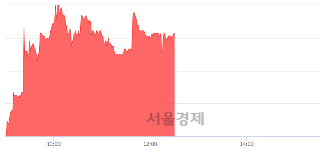 <코>예림당, 4.47% 오르며 체결강도 강세 지속(240%)