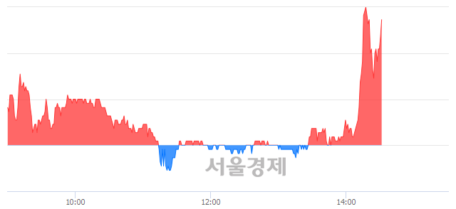 <코>현대사료, 5.94% 오르며 체결강도 강세로 반전(100%)