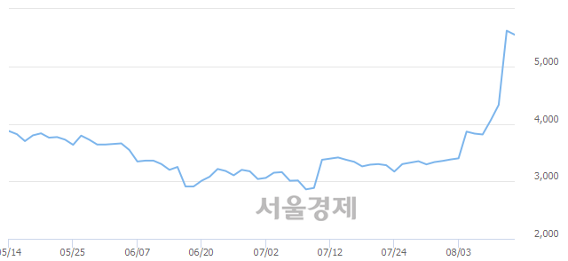 <코>아이티센, 매도잔량 344% 급증