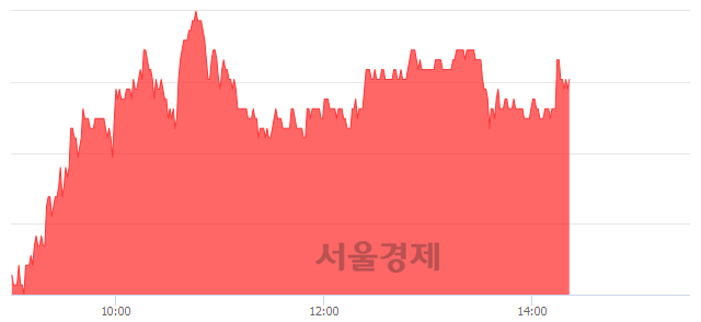 <코>유니셈, 3.63% 오르며 체결강도 강세로 반전(100%)