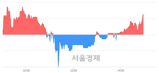 <코>제룡산업, 매도잔량 346% 급증