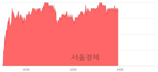 <유>CJ CGV, 3.57% 오르며 체결강도 강세 지속(173%)