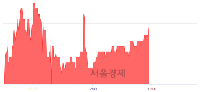 <코>피델릭스, 3.10% 오르며 체결강도 강세로 반전(102%)