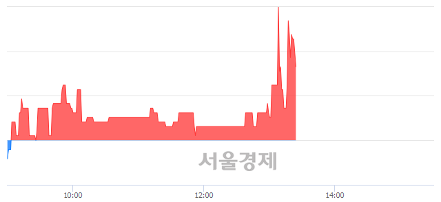 <유>성문전자, 3.48% 오르며 체결강도 강세 지속(103%)