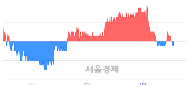 <유>BNK금융지주, 매도잔량 311% 급증