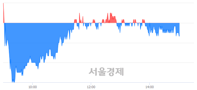 <유>LG, 매도잔량 314% 급증