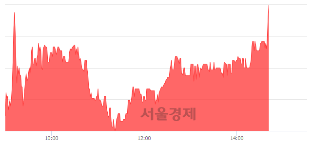 <유>계양전기우, 전일 대비 8.02% 상승.. 일일회전율은 12.59% 기록