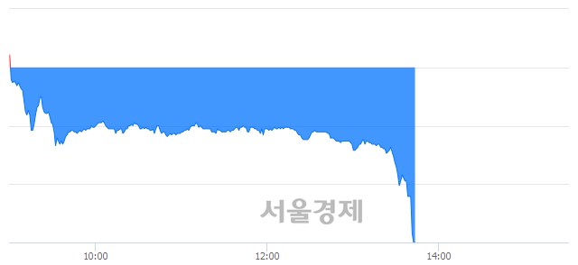 <코>와이디온라인, 장중 신저가 기록.. 2,000→1,835(▼165)