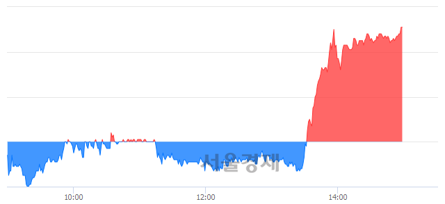 <유>F&F, 전일 대비 7.02% 상승.. 일일회전율은 0.72% 기록