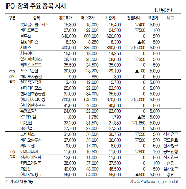 [표]IPO·장외 주요 종목 시세(8월 14일)