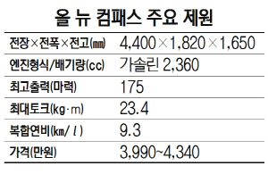 올 뉴 컴패스 주요 제원