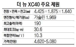 더 뉴 XC40 주요 제원