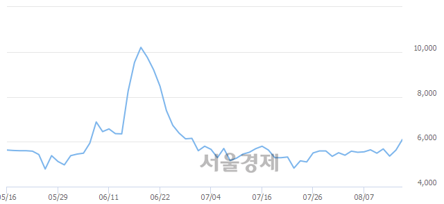 <코>조광ILI, 매도잔량 509% 급증