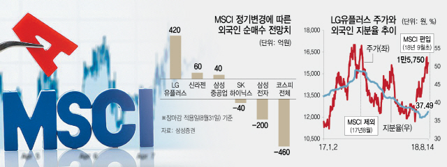 중국A주 MSCI 추가편입되지만...'韓증시 영향 적을것'