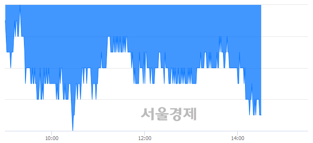 <코>엘오티베큠, 장중 신저가 기록.. 10,750→10,200(▼550)