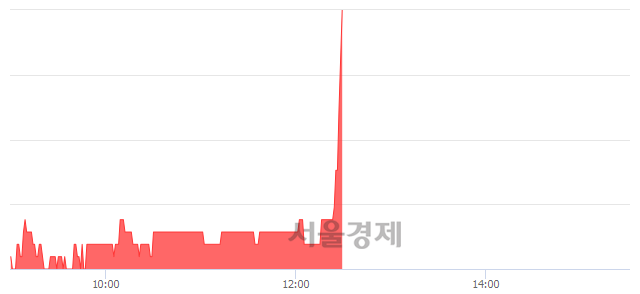 <코>화신정공, 전일 대비 7.06% 상승.. 일일회전율은 0.84% 기록