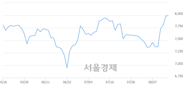 <코>한솔씨앤피, 매수잔량 353% 급증