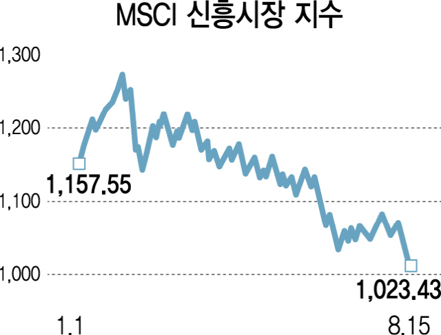 1715A11 MSCI