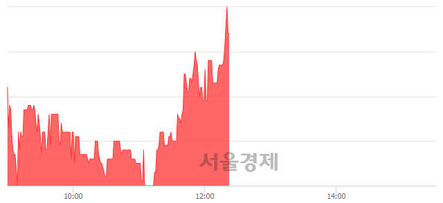 <코>서전기전, 3.94% 오르며 체결강도 강세로 반전(111%)