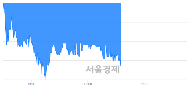 <유>동원수산, 매수잔량 339% 급증