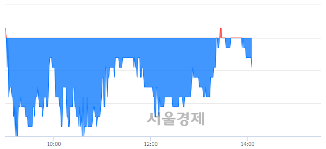 <코>쎄노텍, 매도잔량 391% 급증