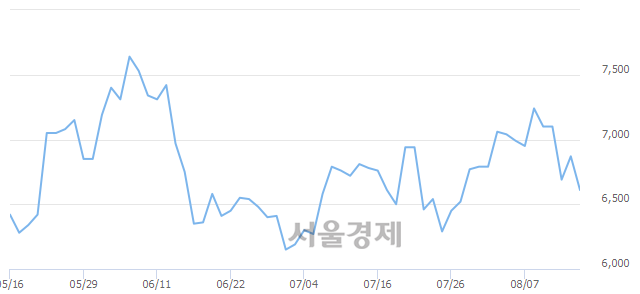 <코>켐트로닉스, 매수잔량 336% 급증