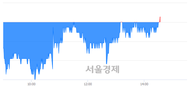 <유>한국토지신탁, 매수잔량 446% 급증