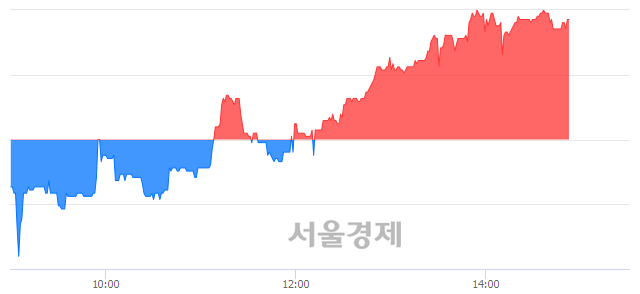 <코>나라엠앤디, 5.37% 오르며 체결강도 강세 지속(140%)