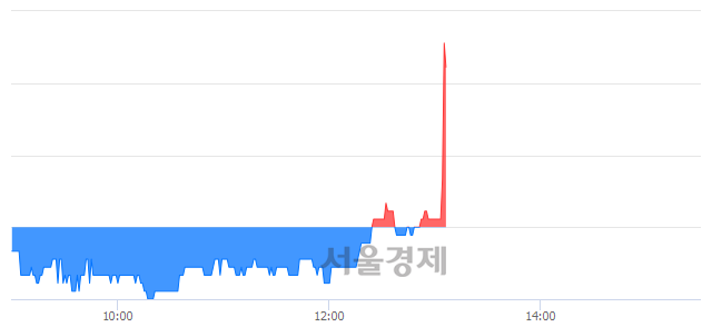 <코>코센, 전일 대비 7.89% 상승.. 일일회전율은 0.98% 기록